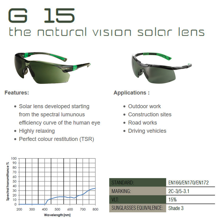 G15 the natural vision solar lens