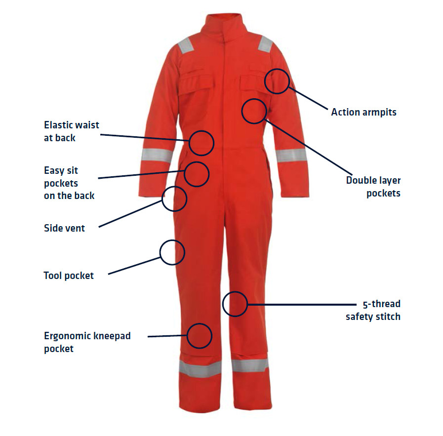 A coverall is not just a piece of fabric: It can save a life!