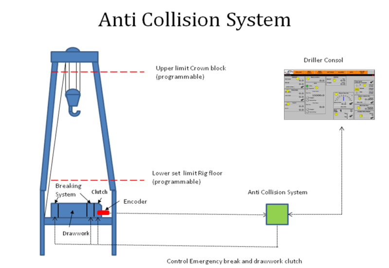 Acs Anti Collision System