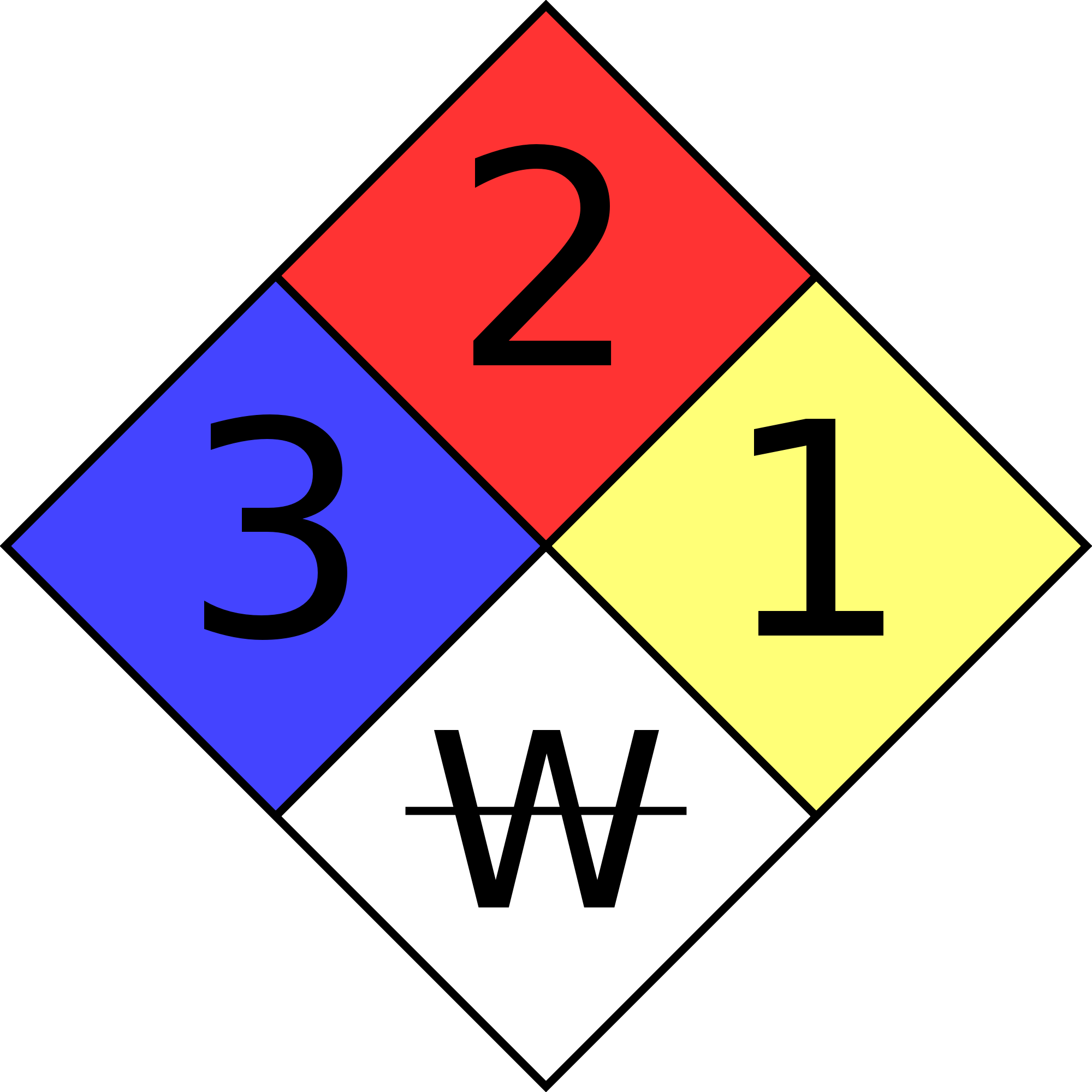 NFPA 704 – Chemical Marking and Fire Diamond