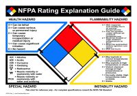 NFPA 704 - Chemical Marking and Fire Diamond