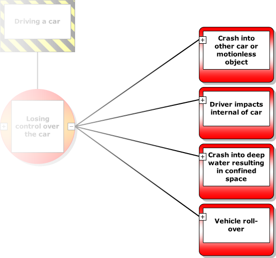 bow-tie-methodology-for-assessing-risks-identifying-controls