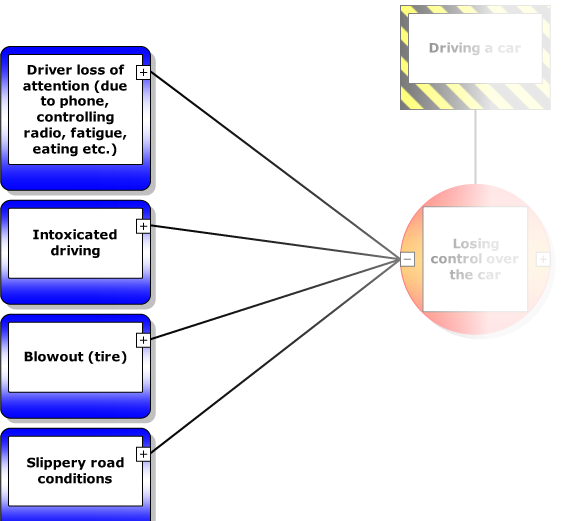 bow-tie-methodology-for-assessing-risks-identifying-controls