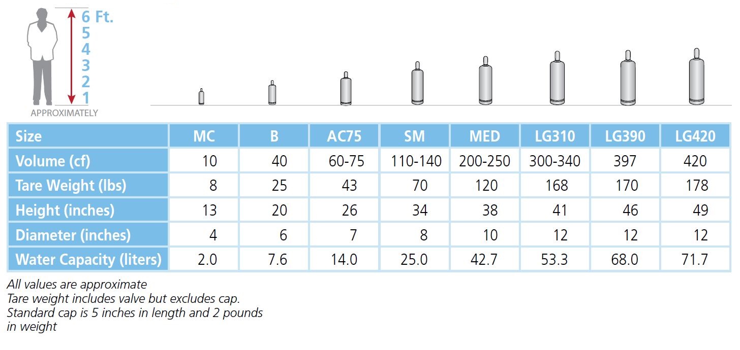 Pressurized Bottle Sizes & Volumes