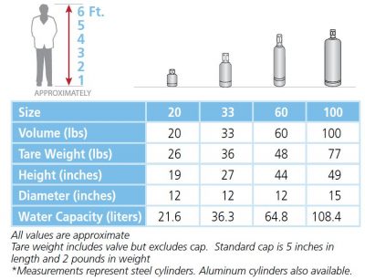 Pressurized Bottle Sizes & Volumes