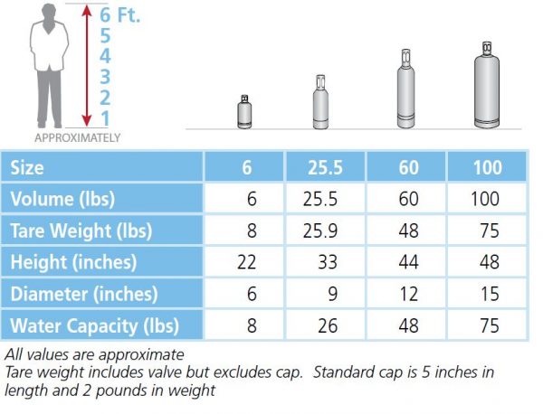 Pressurized Bottle Sizes & Volumes