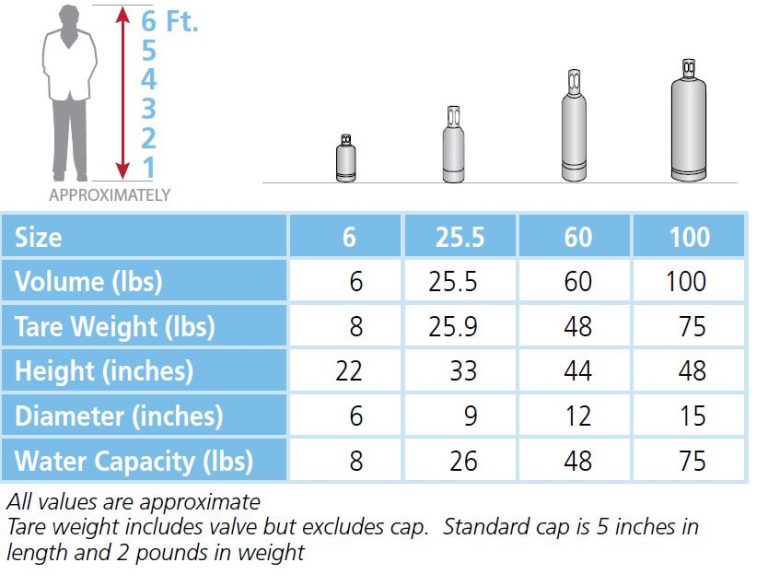 Pressurized Bottle Sizes & Volumes