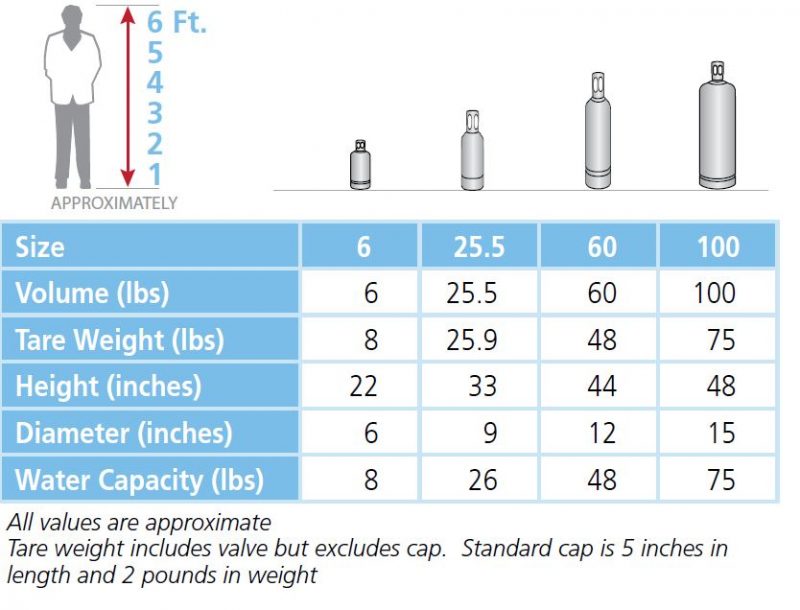 Pressurized Bottle Sizes & Volumes