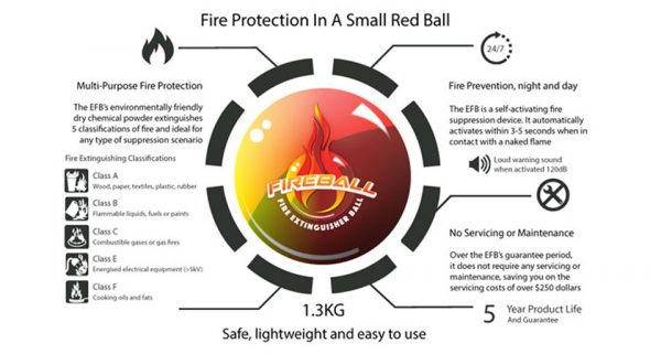 Fire Ball Extinguisher