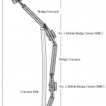 Mobile-bridge-conveyor-MBC-operatorfatality-1