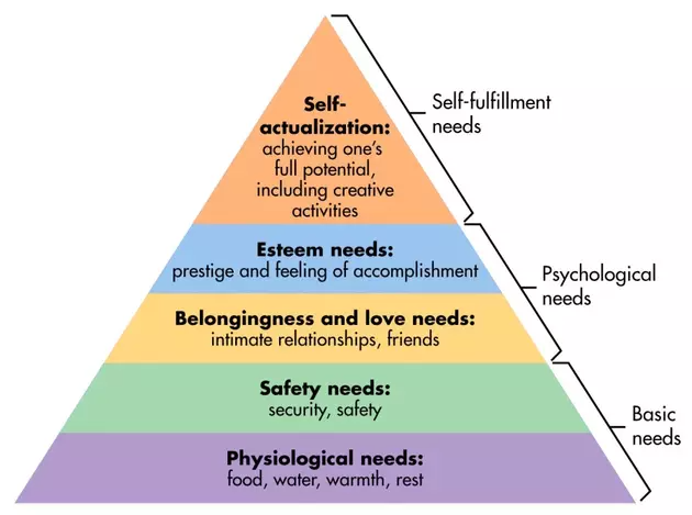 Maslow-Needs